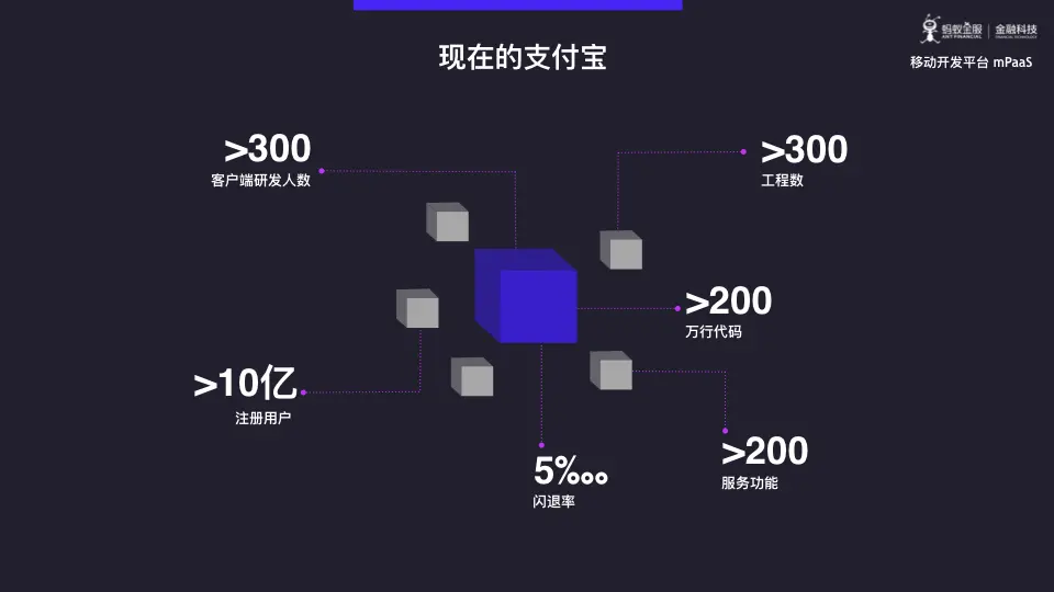 蚂蚁金服 mPaaS 模块化开发与架构重构深度解析.004.png