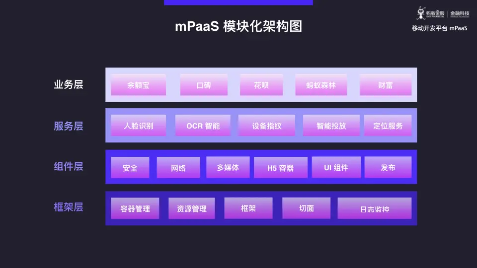 蚂蚁金服 mPaaS 模块化开发与架构重构深度解析.009.png