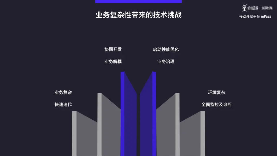 蚂蚁金服 mPaaS 模块化开发与架构重构深度解析.006.png