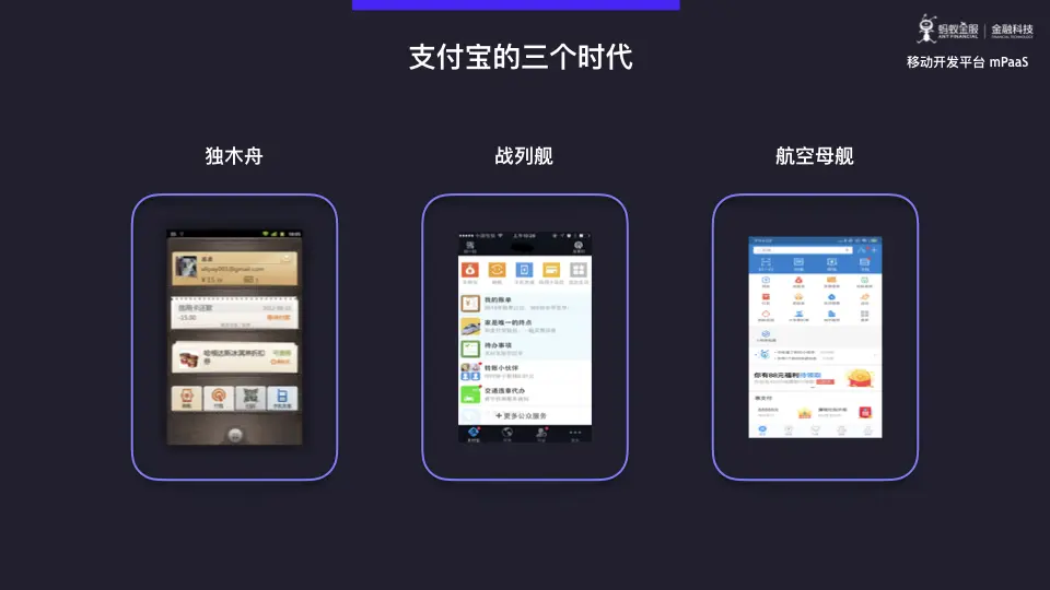 蚂蚁金服 mPaaS 模块化开发与架构重构深度解析.005.png