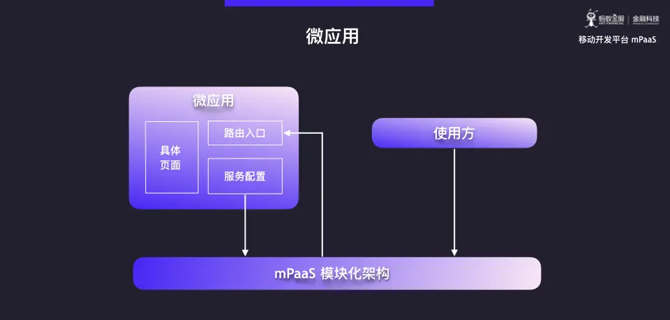蚂蚁金服 mPaaS 模块化开发与架构重构深度解析.012.png