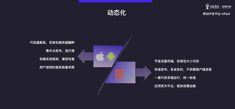 蚂蚁金服 mPaaS 模块化开发与架构重构深度解析.014.png
