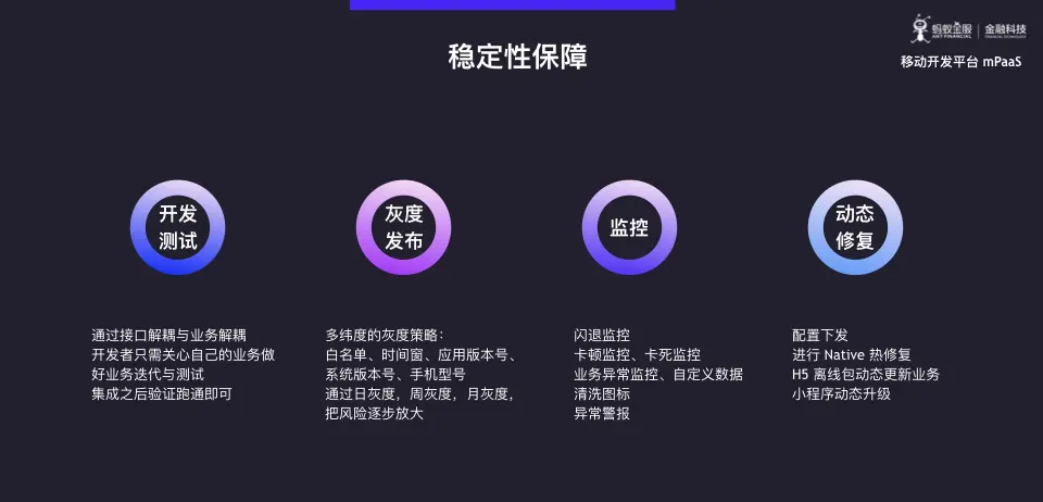 蚂蚁金服 mPaaS 模块化开发与架构重构深度解析.018.png