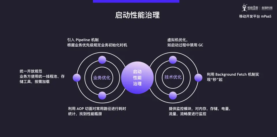 蚂蚁金服 mPaaS 模块化开发与架构重构深度解析.013.png