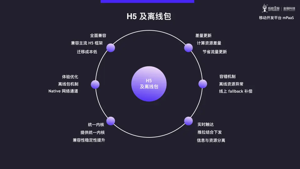 蚂蚁金服 mPaaS 模块化开发与架构重构深度解析.015.png
