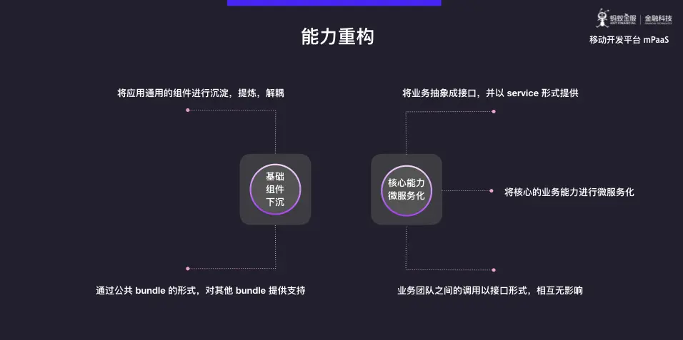 蚂蚁金服 mPaaS 模块化开发与架构重构深度解析.021.png