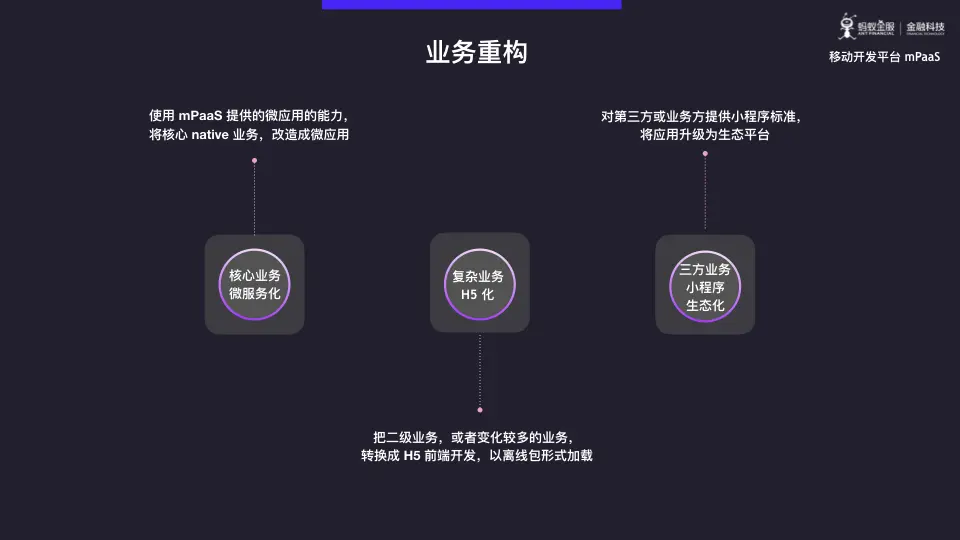 蚂蚁金服 mPaaS 模块化开发与架构重构深度解析.022.png