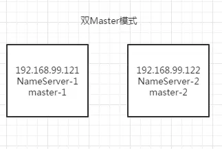 RocketMQ实战（一）