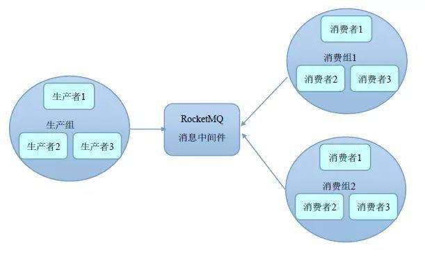 RocketMQ实战（一）