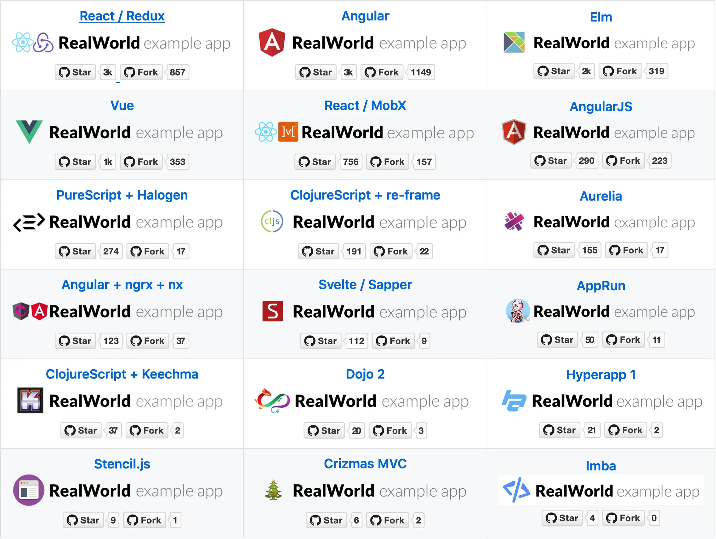 RealWorld 前端框架