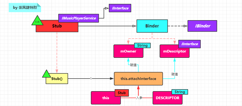 attachInterface.png