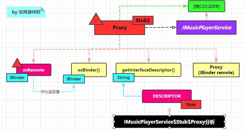 Proxy.png