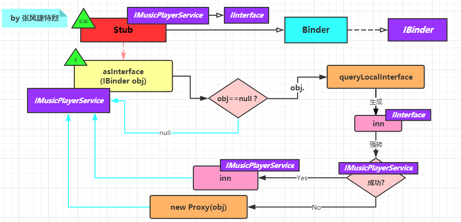 asInterface.png