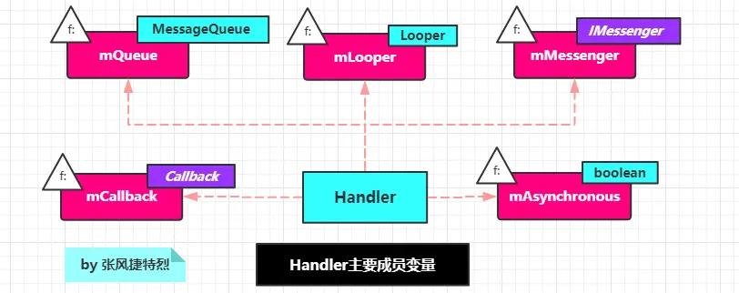 Handler主要成员变量.png