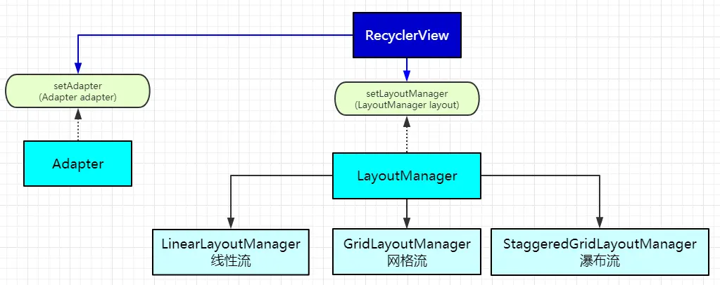recyclerView.png