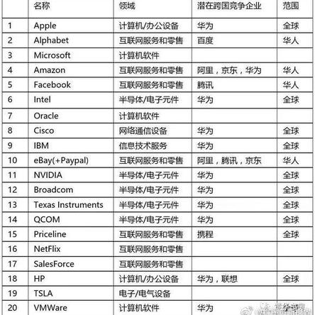 互联网趣闻于2019-04-24 08:08发布的图片