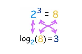 对数和指数的关系图