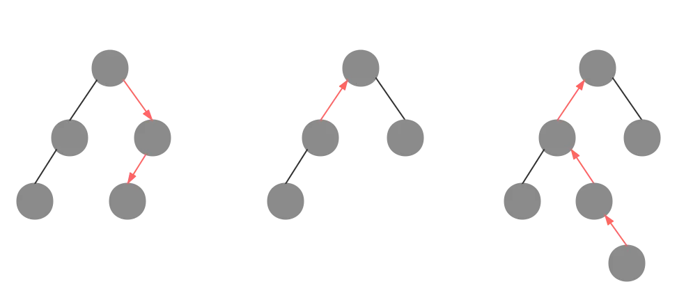 二叉树的直接后继