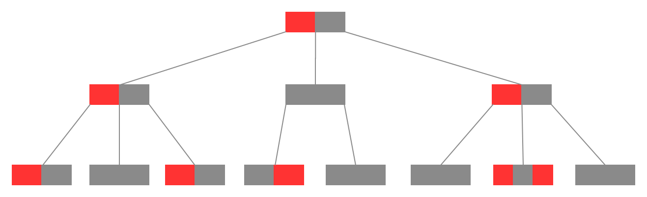 2-3-4树