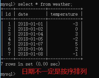 weather表