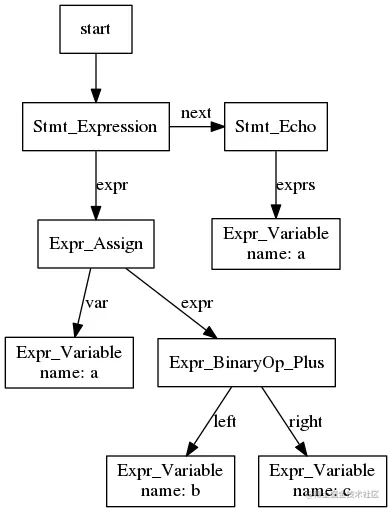 APHPCompiler,akaTheFFIRa