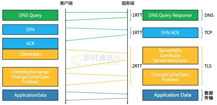 百度APP移动端网络深度优化实践分享(二)：网络连接优化篇_1.jpg