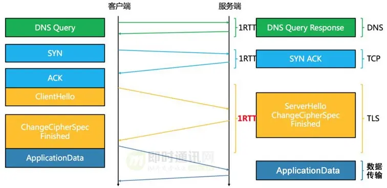 百度APP移动端网络深度优化实践分享(二)：网络连接优化篇_2.jpg