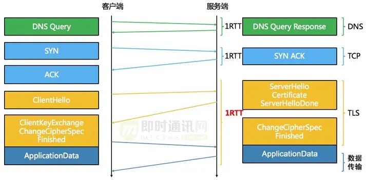 百度APP移动端网络深度优化实践分享(二)：网络连接优化篇_3.jpg