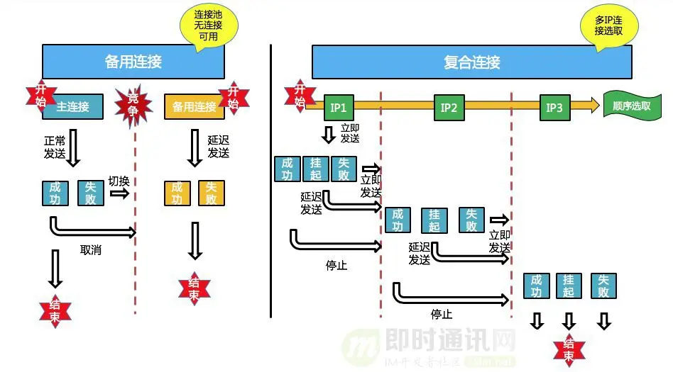 百度APP移动端网络深度优化实践分享(二)：网络连接优化篇_6.jpg