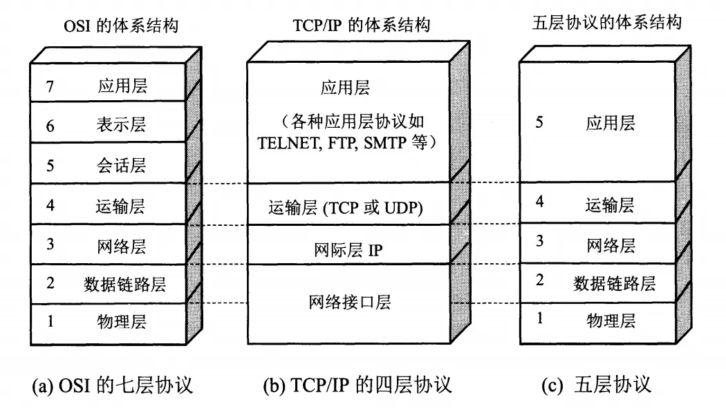 计算机网络体系结构.png