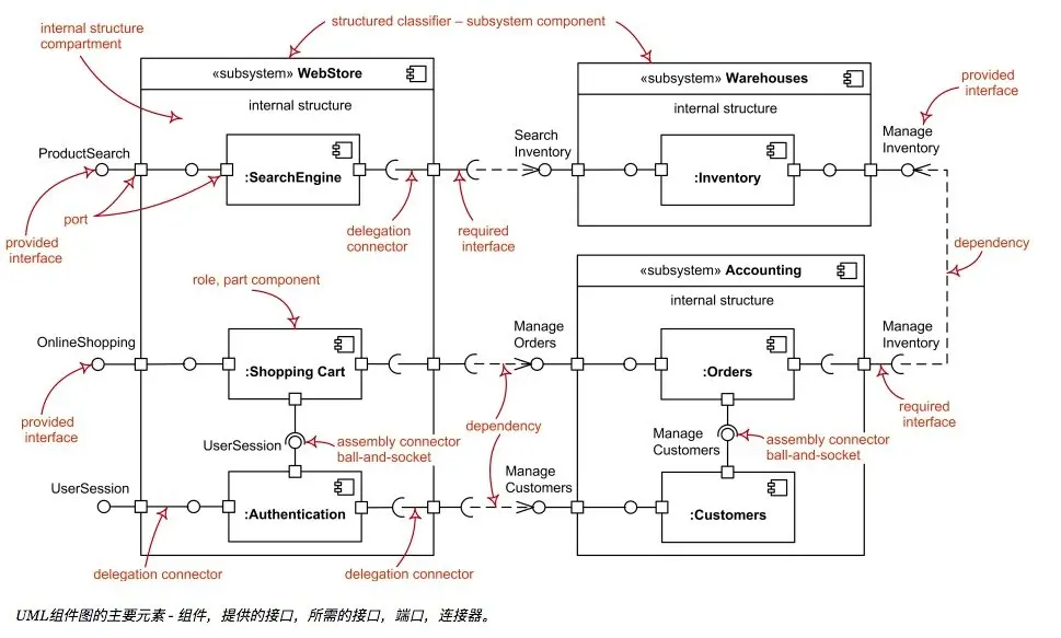 image-20190423175720397