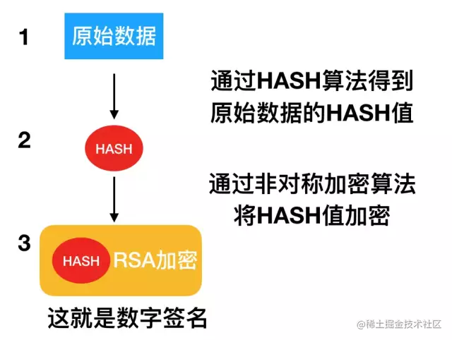 digitally produced图片