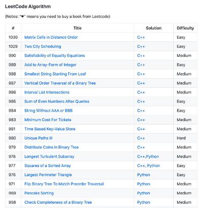GitHubDaily于2019-04-25 08:40发布的图片