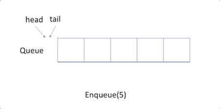 ArrayQueue