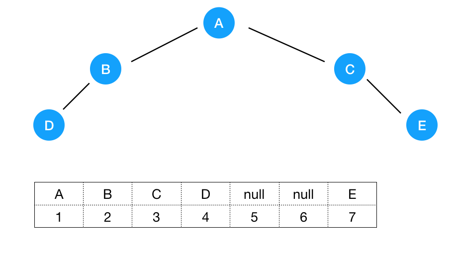 Array判断是不是完全二叉树3