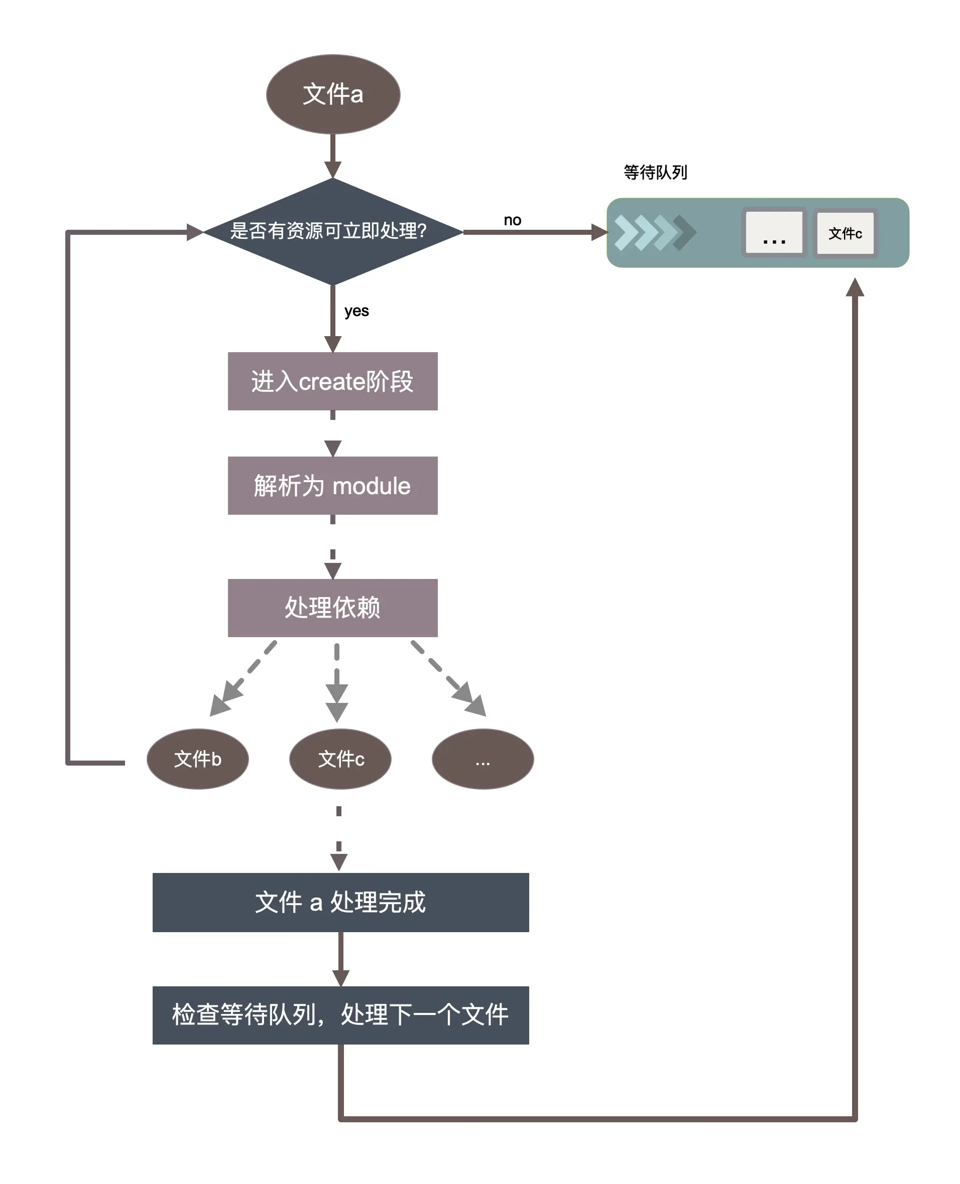 编译队列控制_new