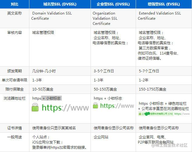 web前端菜鸟教程_全栈开发者_https://bianchenghao6.com/blog_前端_第12张