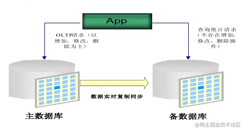 web前端菜鸟教程_全栈开发者_https://bianchenghao6.com/blog_前端_第13张