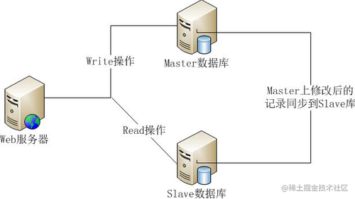 web前端菜鸟教程_全栈开发者_https://bianchenghao6.com/blog_前端_第14张