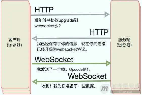 八问WebSocket协议：为你快速解答WebSocket热门疑问_5.jpg 