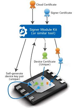 Diagram of Microchip ATECC508A-xxxAW series