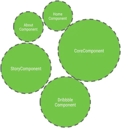 Plaid 的组件规划图