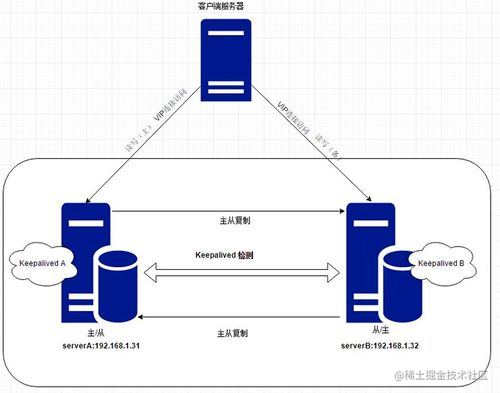 web前端菜鸟教程_全栈开发者_https://bianchenghao6.com/blog_前端_第15张