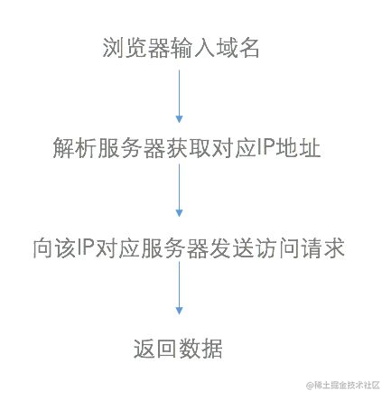 web前端菜鸟教程_全栈开发者_https://bianchenghao6.com/blog_前端_第16张