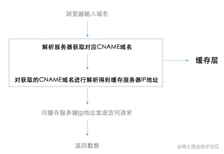 web前端菜鸟教程_全栈开发者_https://bianchenghao6.com/blog_前端_第17张