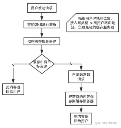 web前端菜鸟教程_全栈开发者_https://bianchenghao6.com/blog_前端_第18张