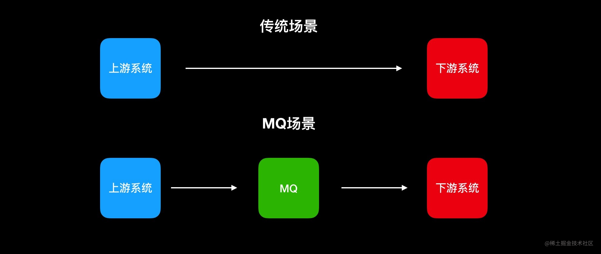 web前端菜鸟教程_全栈开发者_https://bianchenghao6.com/blog_前端_第19张