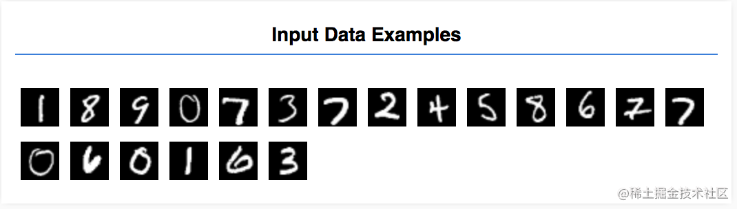 Handwritten number recognition in the browser - Moment For Technology