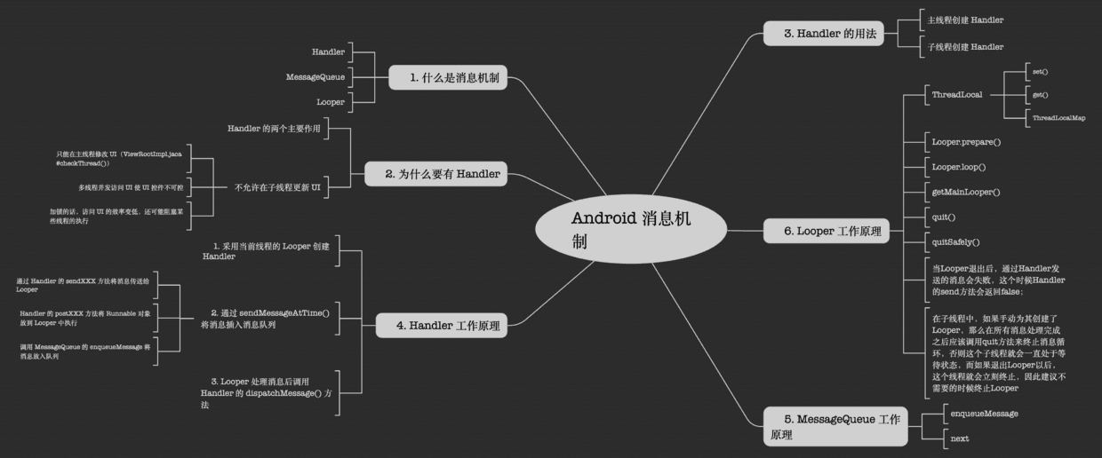 Android 消息机制