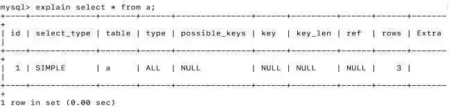MySQL的这28道常见面试题，看你会不会！